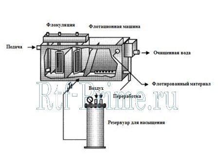 Service/classictech8